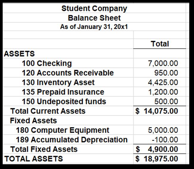 Student Company Balance Sheet As of January 31, 20x1 Total ASSETS 100 Checking 120 Accounts Receivable 130 Inventory Asset 13