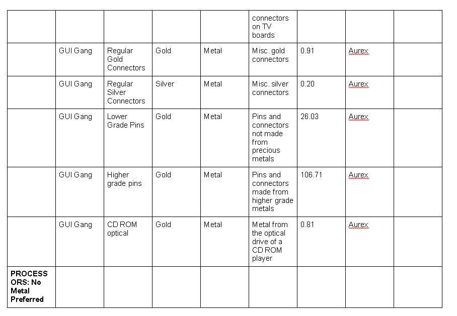 connectors on TV boards GUI Gang Gold Metal 0.91 Regular Gold Connectors Misc.gold connectors Aurex GUI Gang Silver Metal 0.2