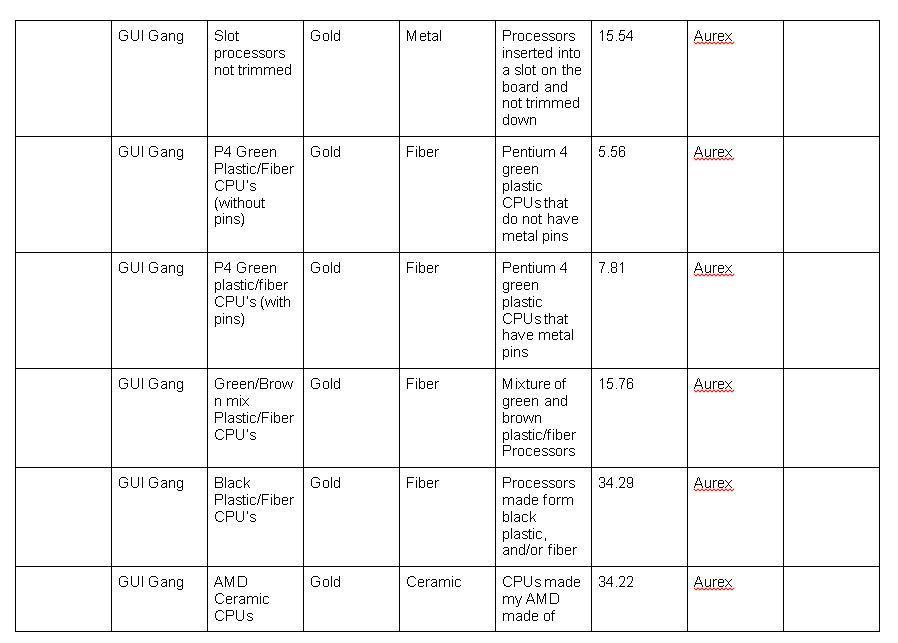 GUI Gang Gold Metal 15.54 Aurex Slot processors not trimmed Processors inserted into a slot on the board and not trimmed down