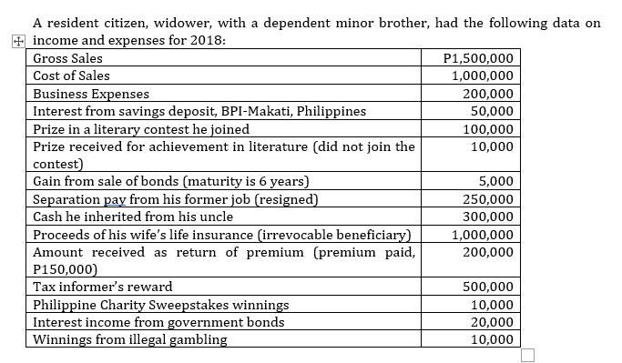 A resident citizen, widower, with a dependent minor brother, had the following data on + income and expenses for 2018: Gross