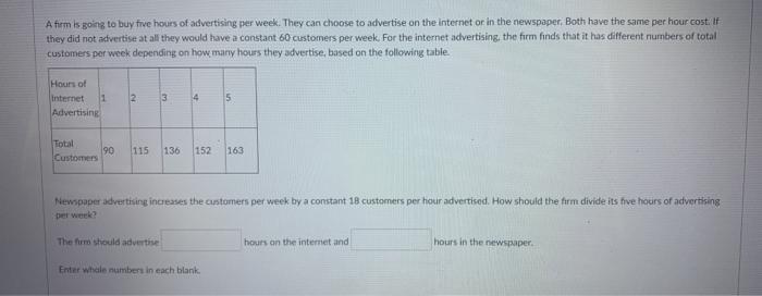 A firm is going to buy five hours of advertising per week. They can choose to advertise on the internet or in the newspaper.