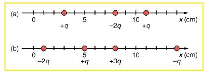 (a) 0 5 10 x(cm) +9 -29 +9 (b) - 0 10 -29 ta +39 x (cm) -9 