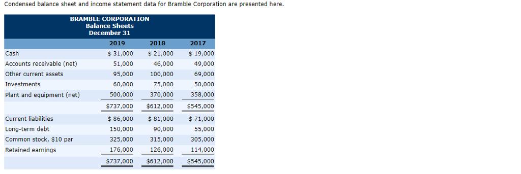 Condensed balance sheet and income statement data for Bramble Corporation are presented here BRAMBLE CORPORATION Balance Sheets December 31 2019 2018 2017 Cash Accounts receivable (net) Other current assets Investments Plant and equipment (net) $31,000 21,000 19,000 51,000 95,000 60,000 49,000 69,000 50,000 370,000358,000 46,000 100,000 75,000 500,000 3701 $737,000 612,000 $545,000 Current liabilities Long-term debt Common stock, $10 par Retained earnings $86,000 81,000 71,000 90,000 315,000 126,000 $737,000 $612,000 $545,000 150,000 325,000 176,000 55,000 305,000 114,000