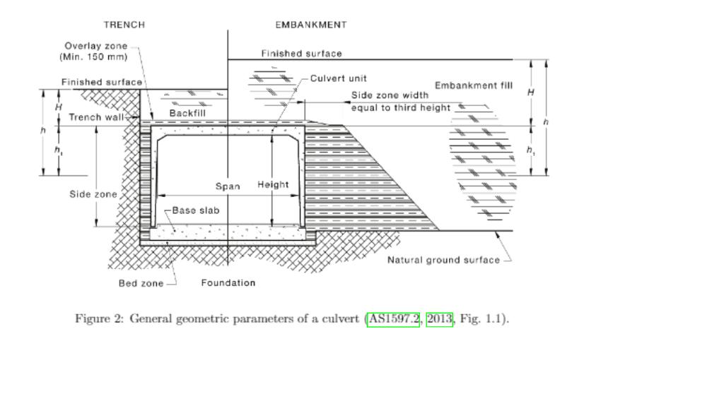 TRENCH EMBANKMENT Overlay zone (Min. 150 mm) Finished surface Finished surface 1 Culvert unit Embankment fill Side zone width