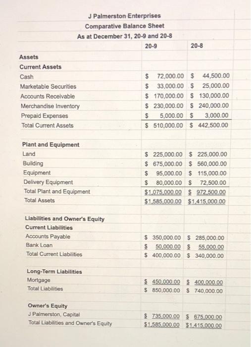 J Palmerston Enterprises Comparative Balance Sheet As at December 31, 20-9 and 20-8 20-9 20-8 Assets Current Assets Cash Mark