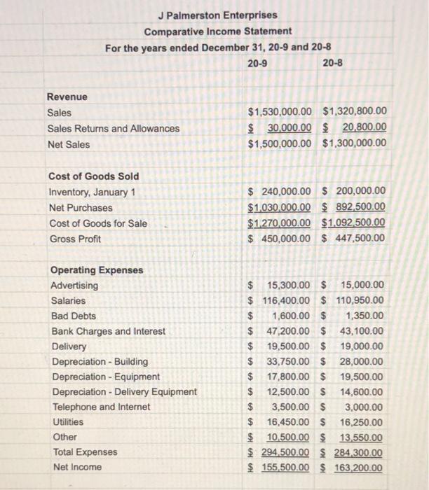 J Palmerston Enterprises Comparative Income Statement For the years ended December 31, 20-9 and 20-8 20-9 20-8 Revenue Sales