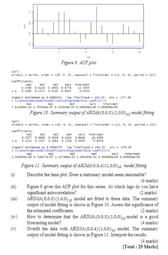 Figure 9: ACF plot Call: arimax series, order Co.o. »), seasonal - list(order (1.0.0)period -12) coefficients: sari intercept