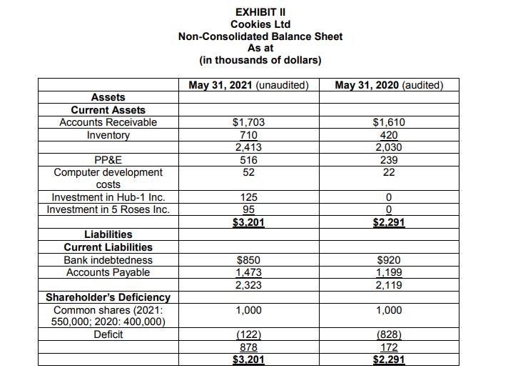 EXHIBIT II Cookies Ltd Non-Consolidated Balance Sheet As at (in thousands of dollars) May 31, 2021 (unaudited) May 31, 2020 (