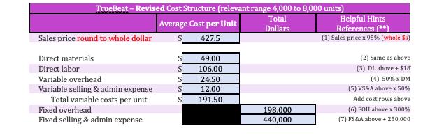 TrueBeat - Revised Cost Structure (relevant range 4,000 to 8,000 units) Total Average Cost per Unit Helpful Hints Dollars Ref