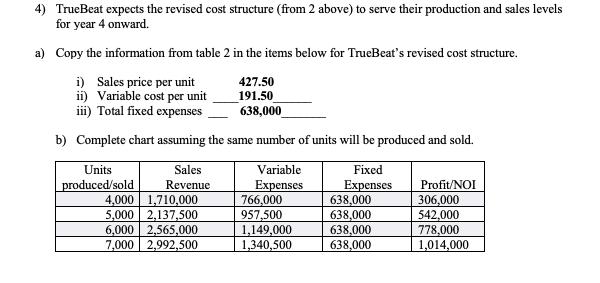 4) TrueBeat expects the revised cost structure (from 2 above) to serve their production and sales levels for year 4 onward. a