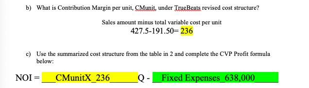 b) What is Contribution Margin per unit, CMunit, under TrueBeats revised cost structure? Sales amount minus total variable co