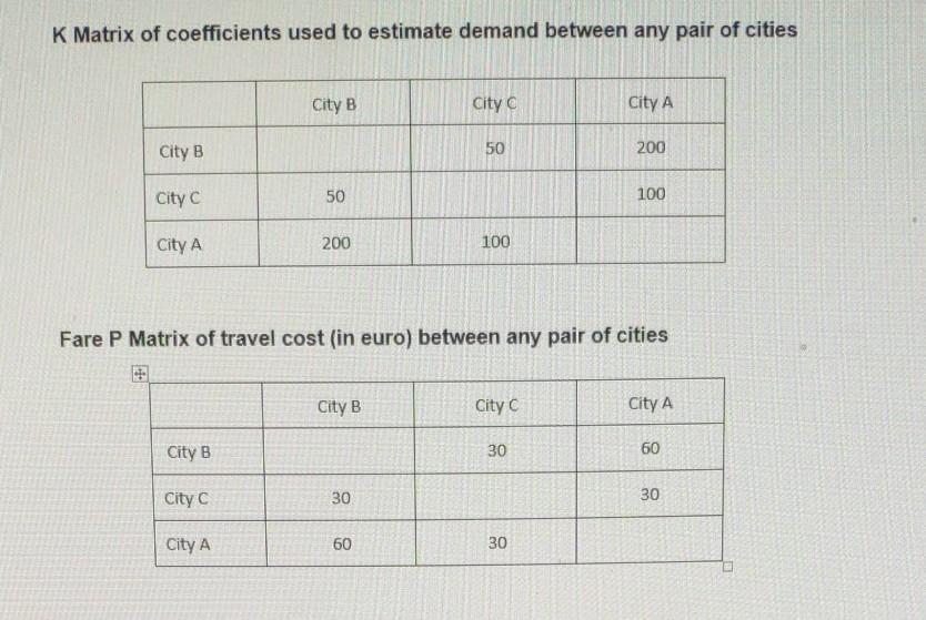 K Matrix of coefficients used to estimate demand between any pair of cities City B City C City A City B 50 200 City C 50 100