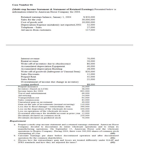 Case Number 01(Multi-step Income Statement & Statement of Retained Earnings) Presented below isinformation related to Ameri