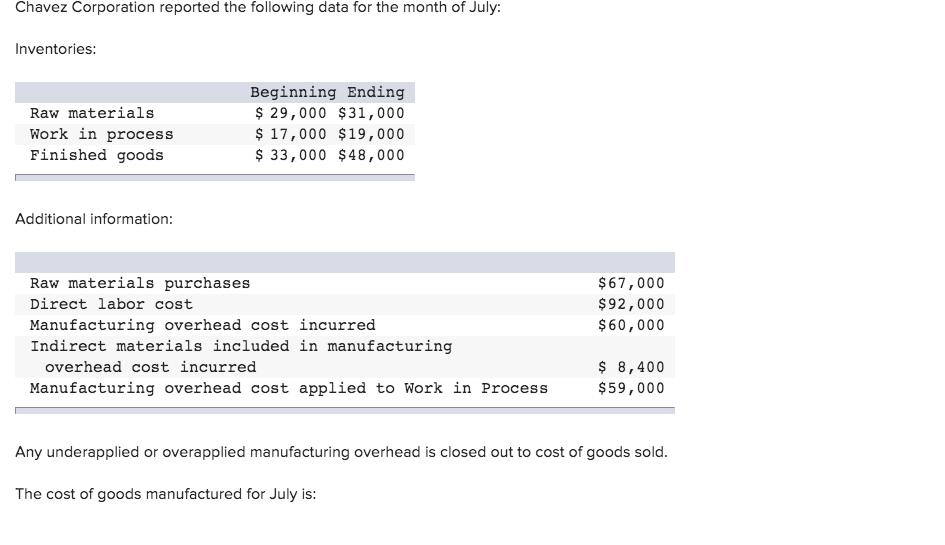 Chavez Corporation reported the following data for the month of July: Inventories: Beginning Ending $ 29,000 $31,000 17,000 $