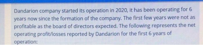 Dandarion company started its operation in 2020, it has been operating for 6 years now since the formation of the company. Th
