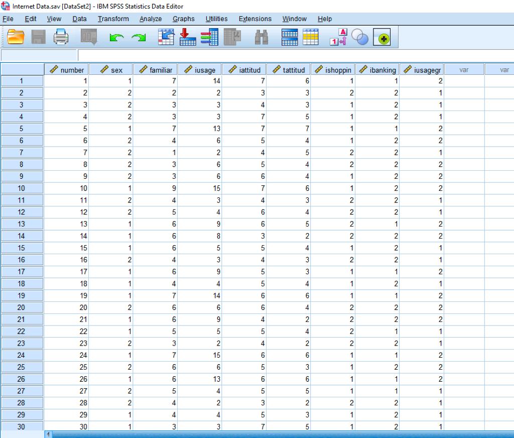 e Internet Data.sav [DataSet2] - IBM SPSS Statistics Data Editor File Edit View Data Transform Analyze Graphs Utilities Exten