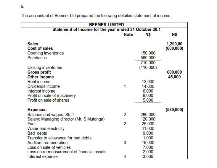 5. The accountant of Beemer Ltd prepared the following detailed statement of income: BEEMER LIMITED Statement of Income for t