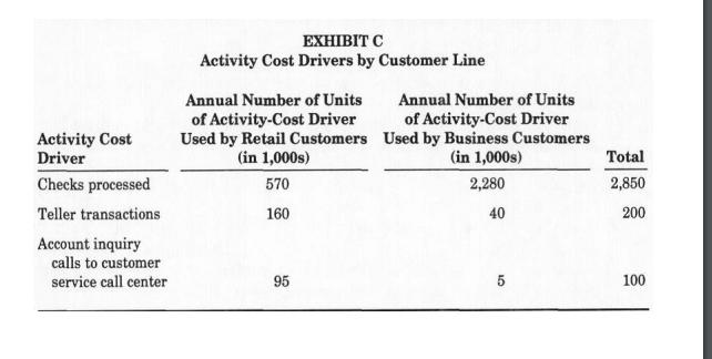 EXHIBIT C Activity Cost Drivers by Customer Line Annual Number of Units Annual Number of Units of Activity-Cost Driver of Act
