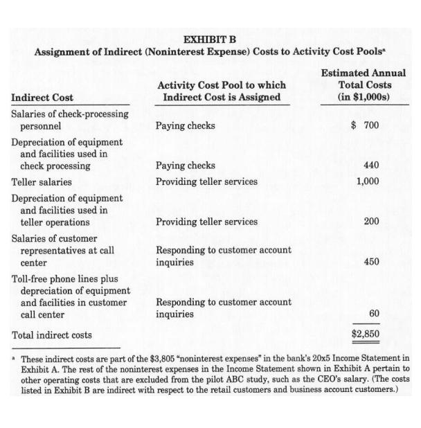 EXHIBIT B Assignment of Indirect (Noninterest Expense) Costs to Activity Cost Pools Estimated Annual Activity Cost Pool to wh