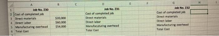 B H G E с А 1 Job No. 230 2 Cost of completed job 3 Direct materials 4 Direct Labor 5 Manufacturing overhead 6 Total Cost $20