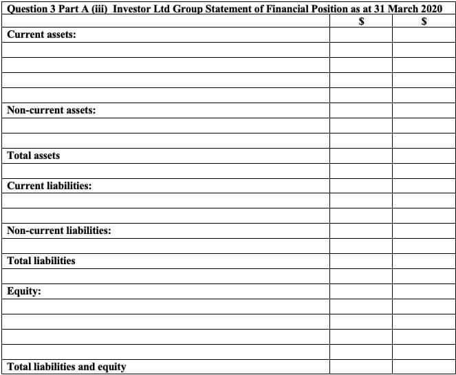 Question 3 Part A (iii) Investor Ltd Group Statement of Financial Position as at 31 March 2020 $$ Current assets: Non-curren
