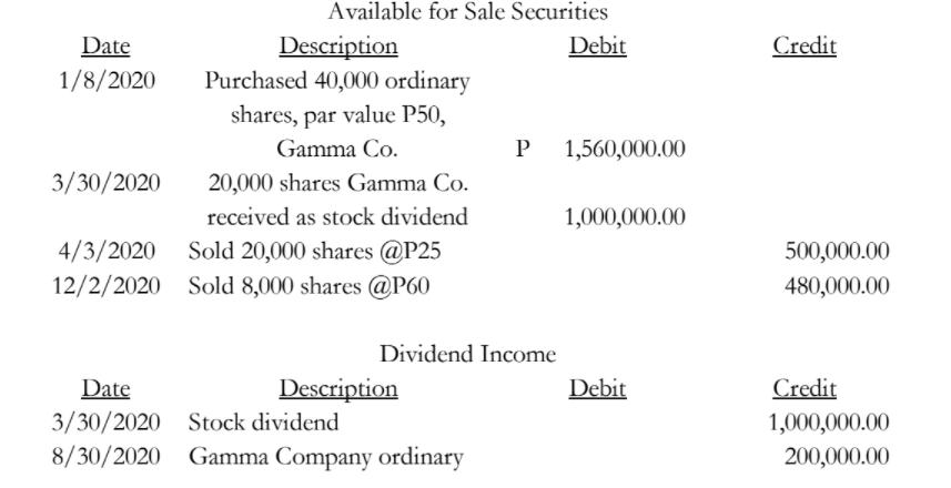 Credit Available for Sale Securities Date Description Debit 1/8/2020 Purchased 40,000 ordinary shares, par value P50, Gamma C