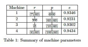 Machine ??? 0.9346 06 0.9231 0.9302 60 2 300 45 4 1? IODY60) 0.9434 Table 1: Summary of machine parameters