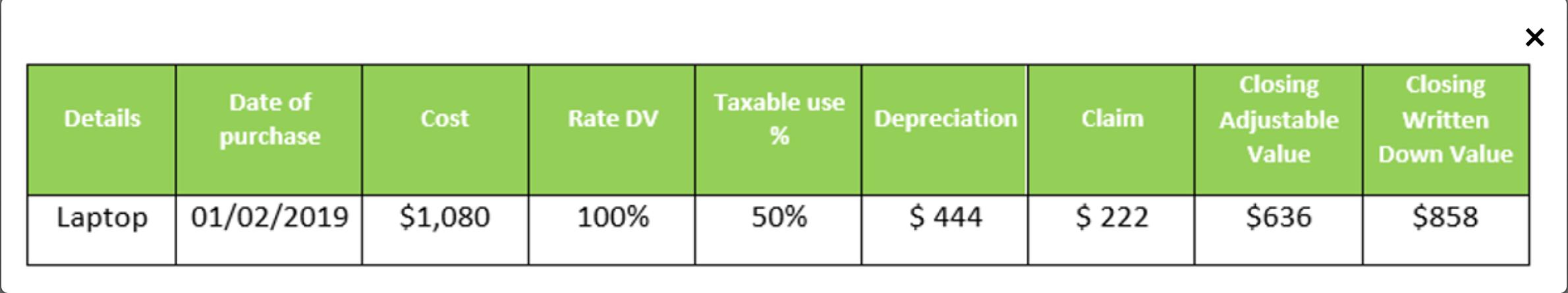 Х Details Date of purchase Cost Rate DV Taxable use %Depreciation Claim Closing Adjustable Value Closing Written Down Value