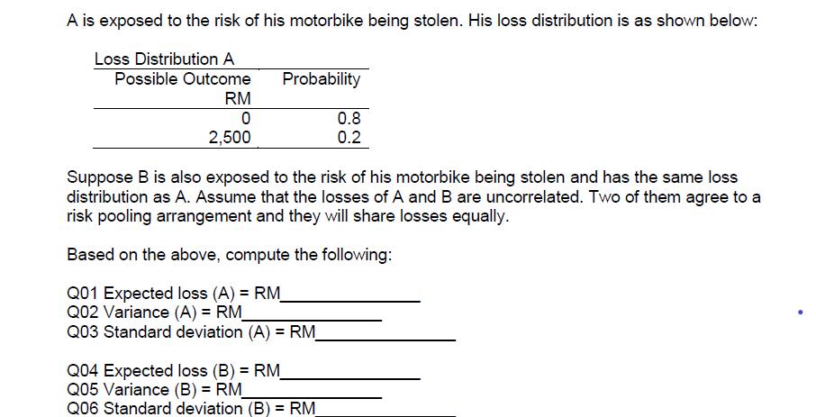 A is exposed to the risk of his motorbike being stolen. His loss distribution is as shown below: Probability Loss Distributio
