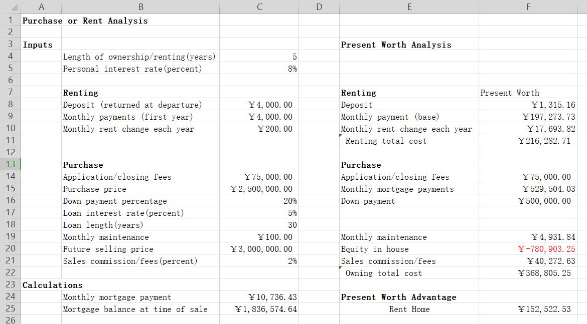 с D E F Present Worth Analysis 5 8% ¥ 4,000.00 ¥ 4,000.00 ¥ 200.00 Renting Deposit Monthly payment (base) Monthly rent change