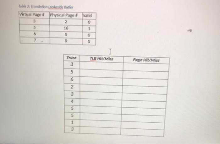 Table 2: Translation ochoides Buffer Virtual Page# Physical Page Valid 3 2 0 5 16 1 0 7 0 0 I TLB Hit/Miss Poze Hit/Miss Trac