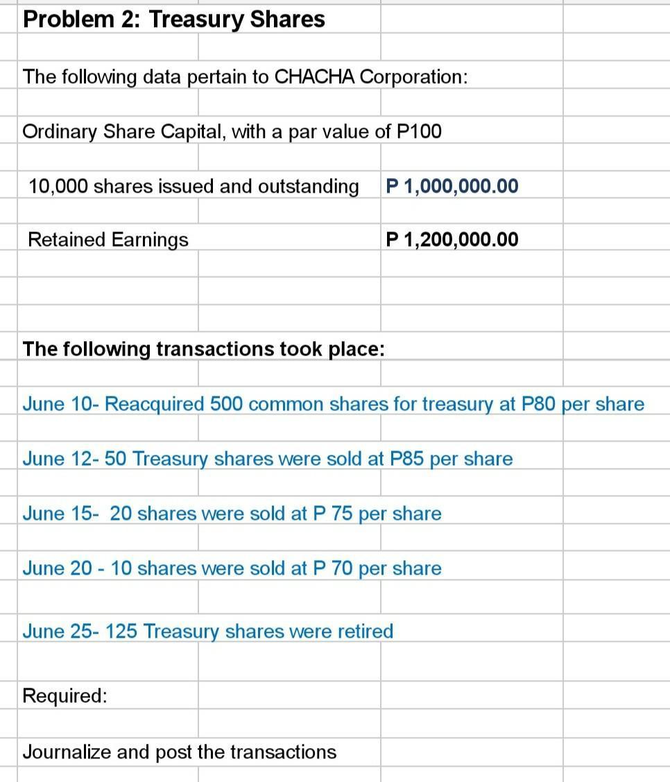 Problem 2: Treasury Shares The following data pertain to CHACHA Corporation: Ordinary Share Capital, with a par value of P100