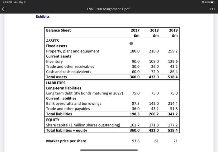 4:28 PM Mon May 31 9.62% ENN 5200 Assignment 1.pdf ee. Exhibits Balance Sheet 2017 £m 2018 £m 2019 £m 180.0 216.0 259.2 90.0