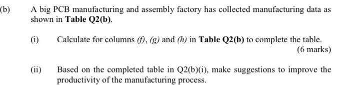 (b) A big PCB manufacturing and assembly factory has collected manufacturing data as shown in Table Q2(b). Calculate for colu