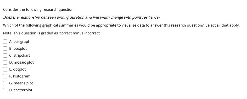 Consider the following research question: Does the relationship between writing duration and line width change with point res