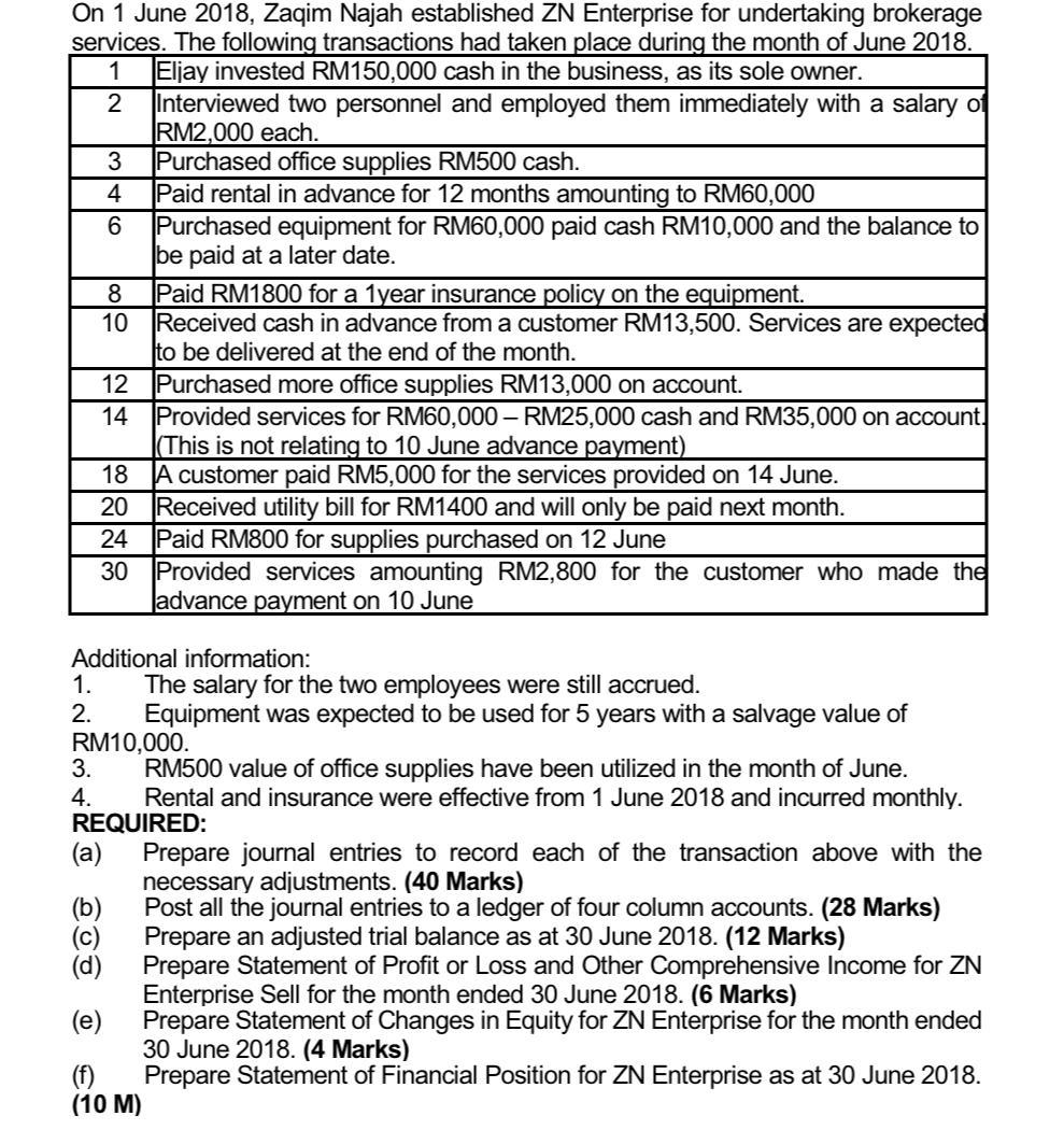 On 1 June 2018, Zaqim Najah established ZN Enterprise for undertaking brokerage services. The following transactions had take