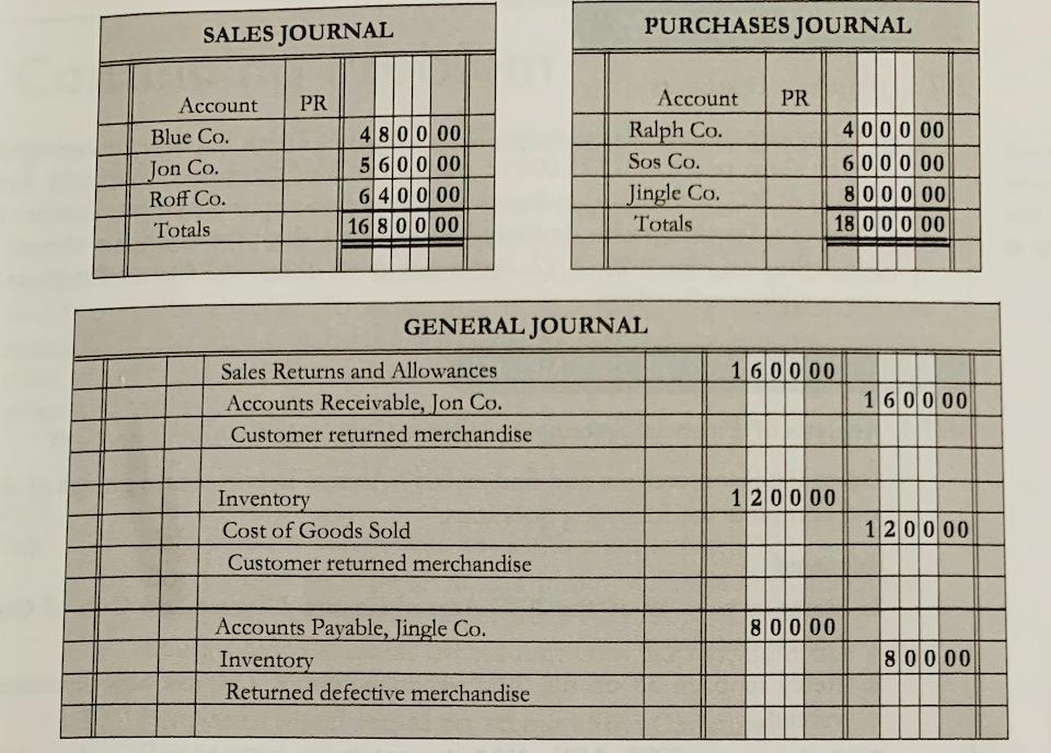 SALES JOURNAL PURCHASES JOURNAL PR PR 400000 Account Blue Co. Jon Co. Roff Co. Totals 4800 00 560000 640 000 16 800 00 Accoun