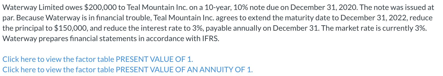 Waterway Limited owes $200,000 to Teal Mountain Inc. on a 10-year, 10% note due on December 31, 2020. The note was issued at