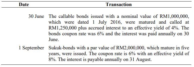 Date Transaction 30 June The callable bonds issued with a nominal value of RM1,000,000, which were dated 1 July 2016, were ma