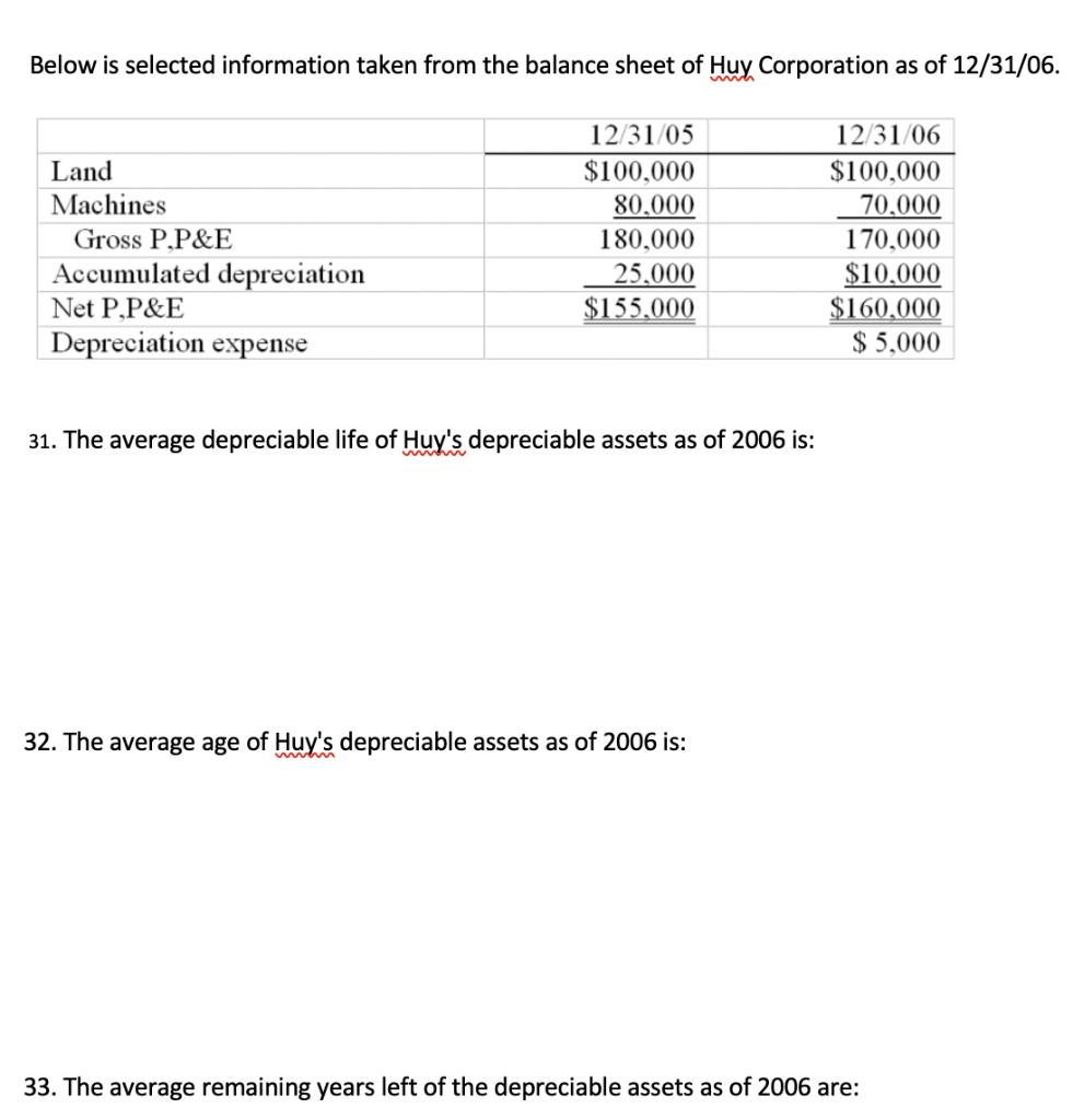 Below is selected information taken from the balance sheet of Huy Corporation as of 12/31/06. Land Machines Gross P.P&E Accum