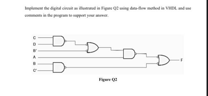 Implement the digital circuit as illustrated in Figure Q2 using data-flow method