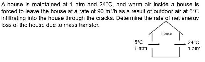 A house is maintained at 1 atm and 24C, and warm air