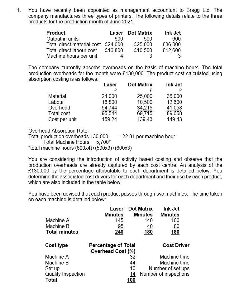 1. You have recently been appointed as management accountant to Bragg Ltd. The company manufactures three types of printers.