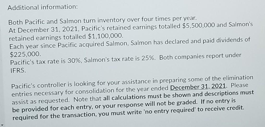 Additional information: Both Pacific and Salmon turn inventory over four times per year. At December 31, 2021, Pacifics reta