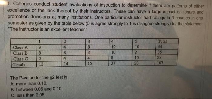 1. Colleges conduct student evaluations of instruction to determine if there are patterns of either excellence or the lack thereof by their instructors. These can have a large impact on tenure and promotion decisions at many institutions. One particular instructor had ratings in 3 courses in one semester as given by the table below (5 is agree strongly to 1 is disagree strongly) for the statement The instructor is an excellent teacher. Total 4 19 10 10 10 28 107 4 35 28 Class B 8 Class C14 4 15 4 Totals 13 37 The P-value for the x2 test is A. more than 0.10. B. between 0.05 and 0.10. C. less than 0.05