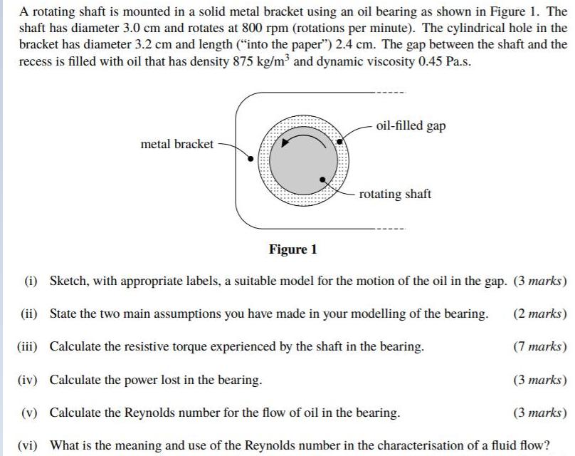 A rotating shaft is mounted in a solid metal bracket using an