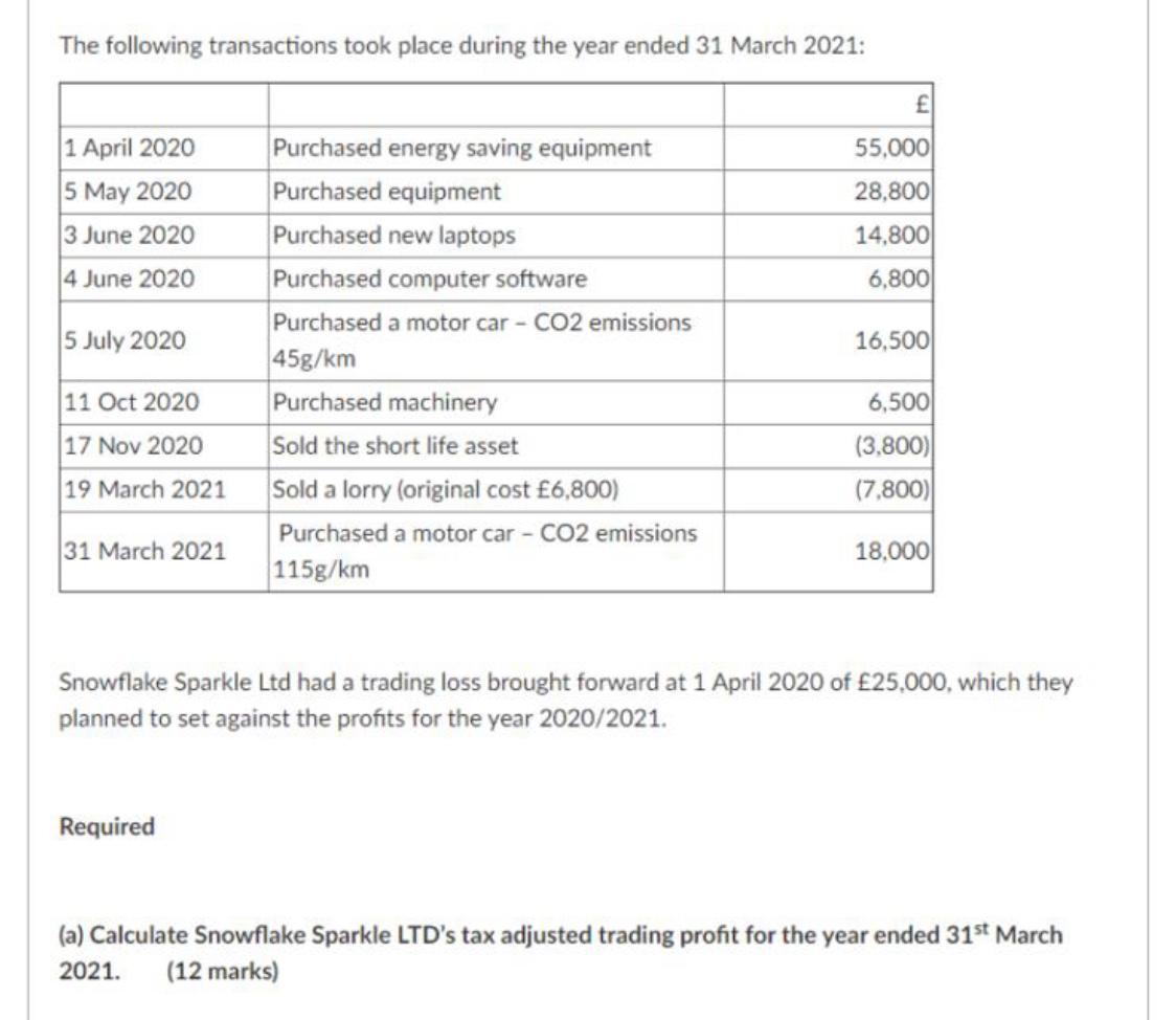 The following transactions took place during the year ended 31 March 2021: £1 April 2020 5 May 2020 3 June 2020 4 June 2020