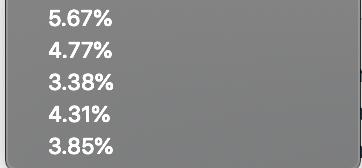 5.67% 4.77% 3.38% 4.31% 3.85%