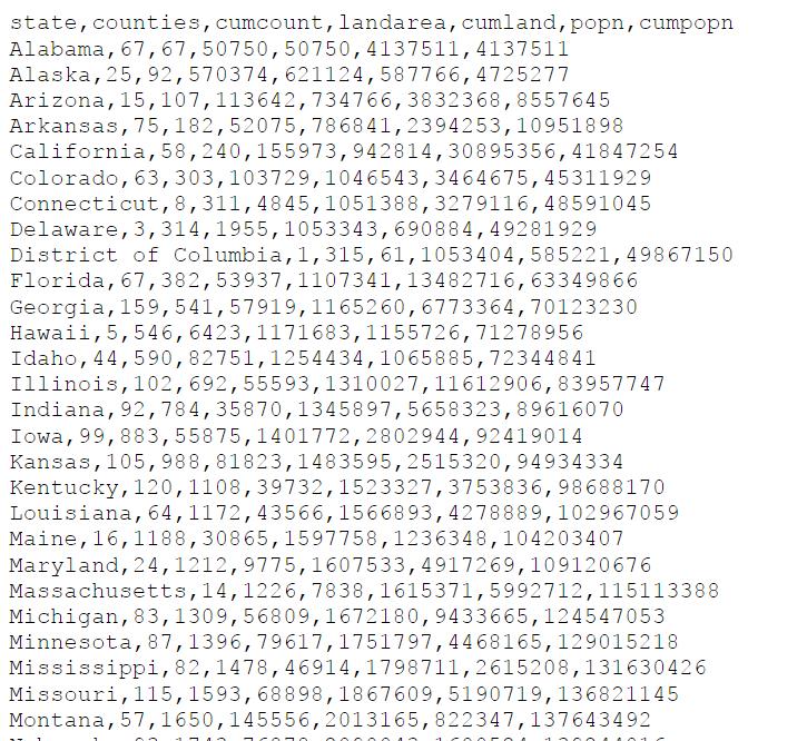 state,counties,cumcount,landarea,cumland,popn, cumpopn Alabama, 67,67,50750,50750,4137511,4137511 Alaska,25, 92,570374,621124