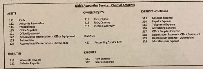 Richs Accounting Service Chart of Accounts EXPENSES - Continued ASSETS OWNERS EQUITY 311 312 313 Rich, Capital Rich, Drawin